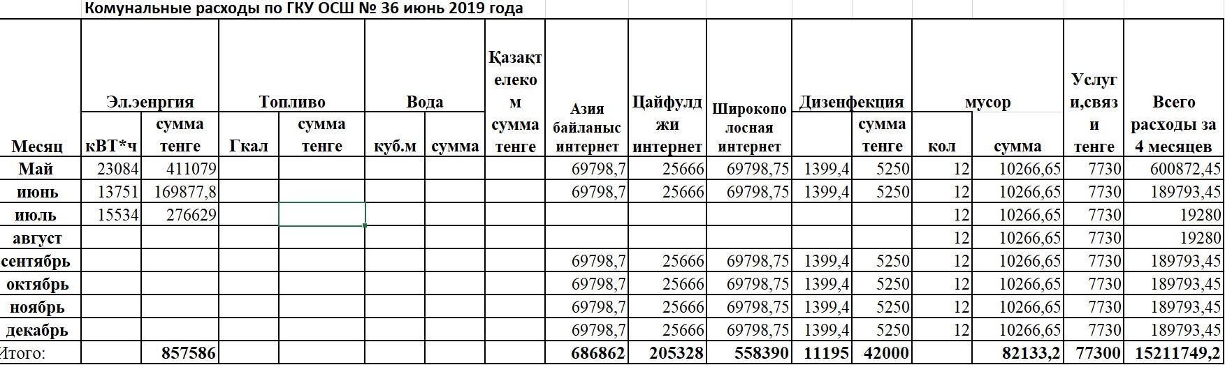 коммунальные  расходы по ГКУ ОСШ №36 за June 2019 года
