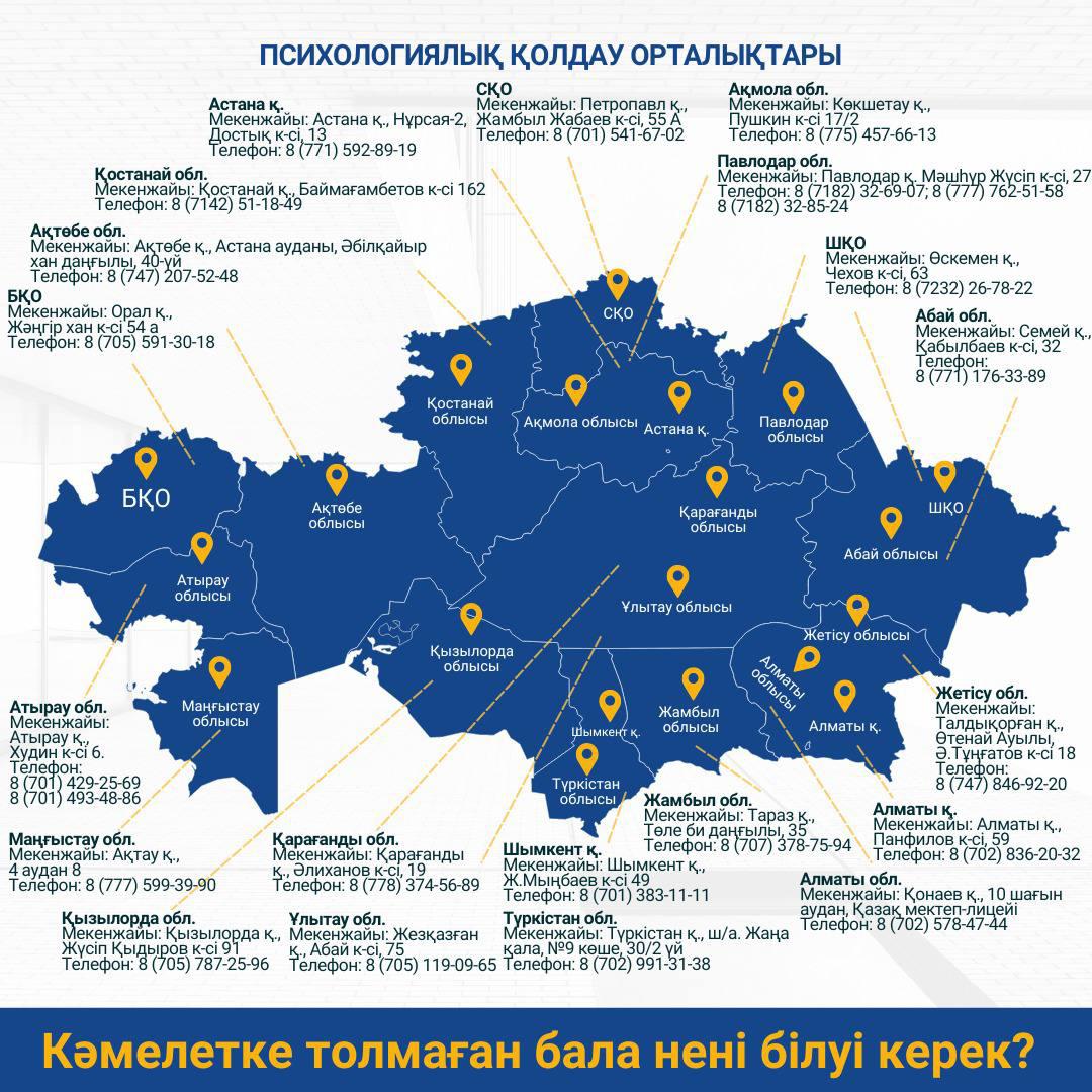 Қазақстан бойынша педагогикалық қолдау орталықтары